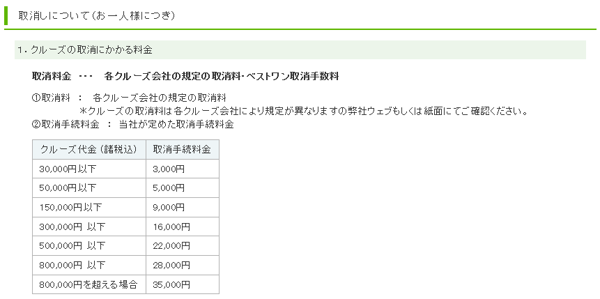 ベストワン予約取消手数料