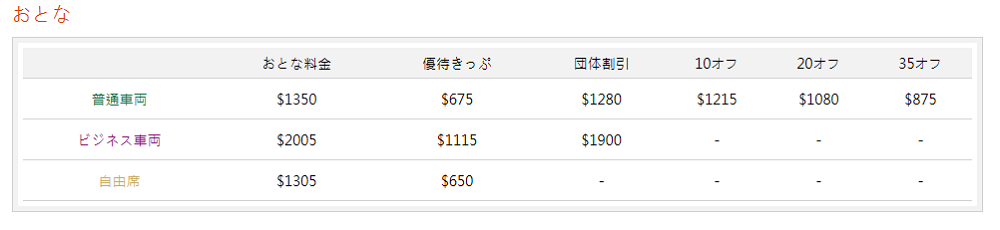 運賃/台北ー台南