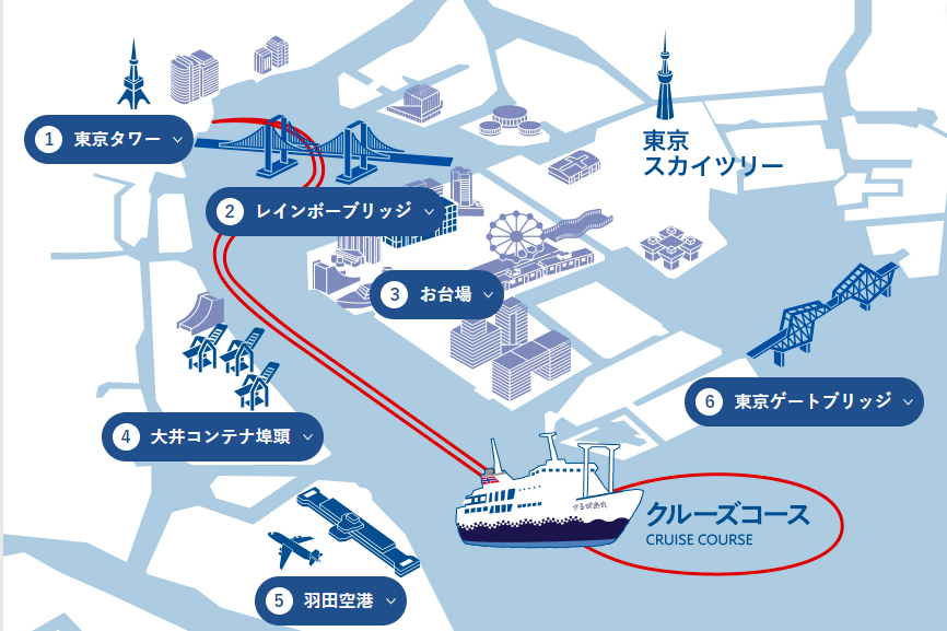 東京納涼船1・航路